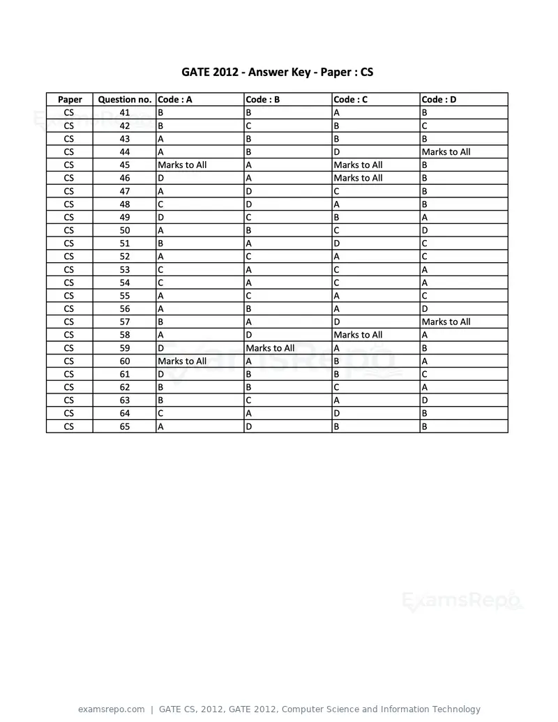 GATE CS 2012 question paper, GATE 2012, Computer Science and Information Technology, page 19 of 19