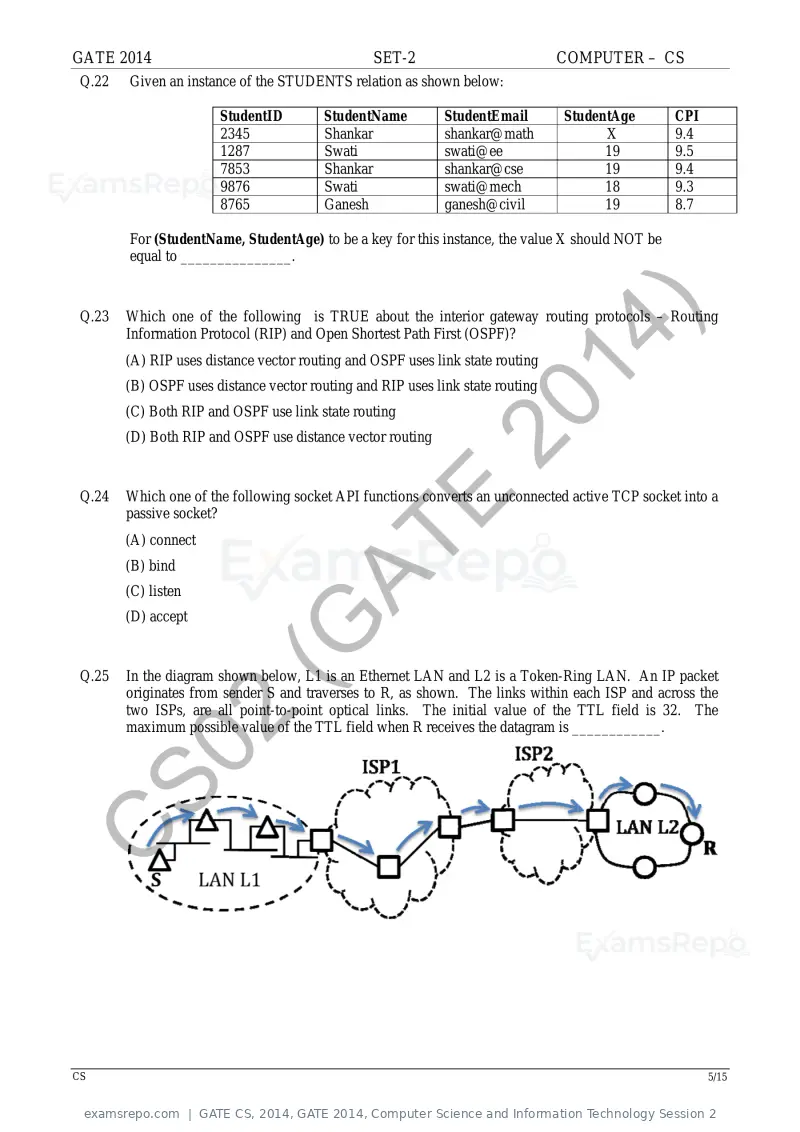 GATE CS 2014 question paper, GATE 2014, Computer Science and Information Technology Session 2, page 34 of 67