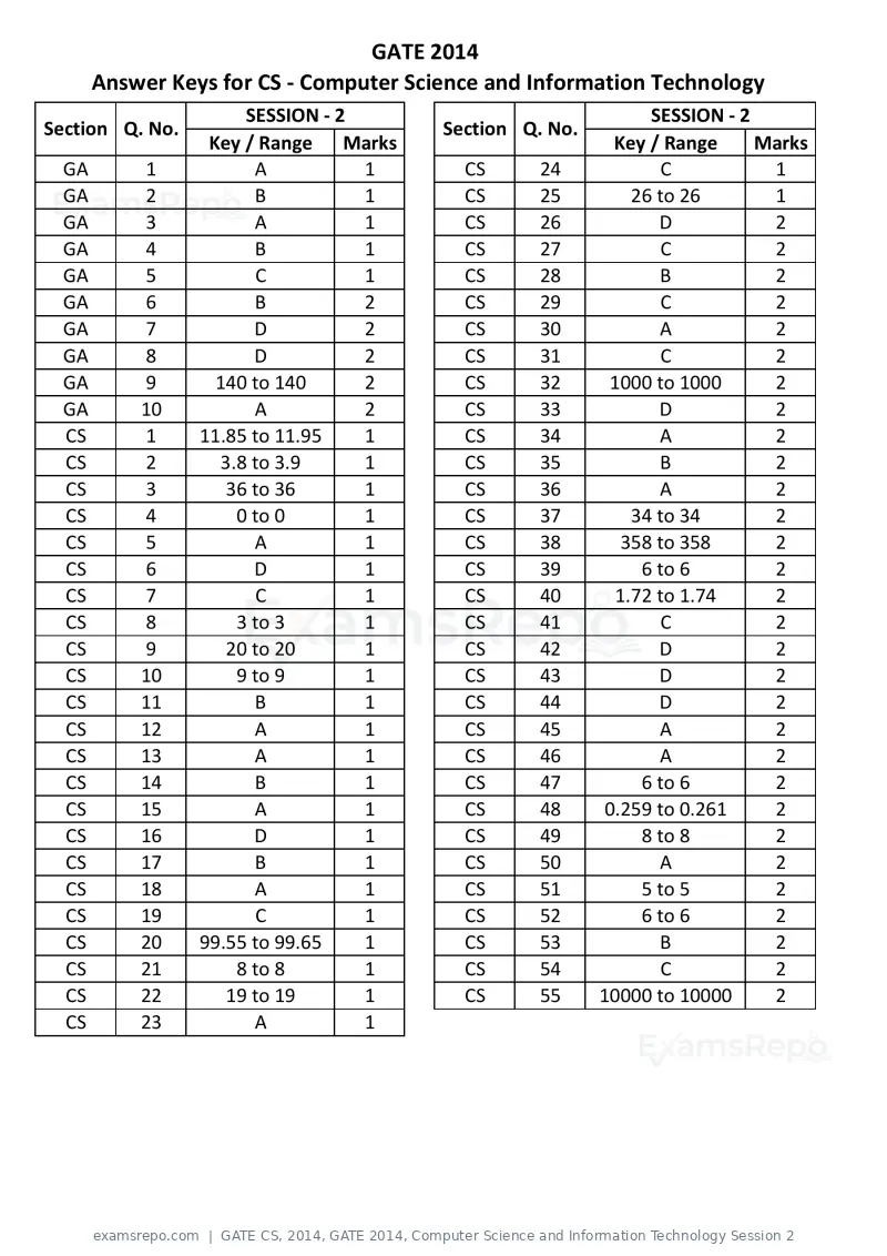 GATE CS 2014 question paper, GATE 2014, Computer Science and Information Technology Session 2, page 45 of 67