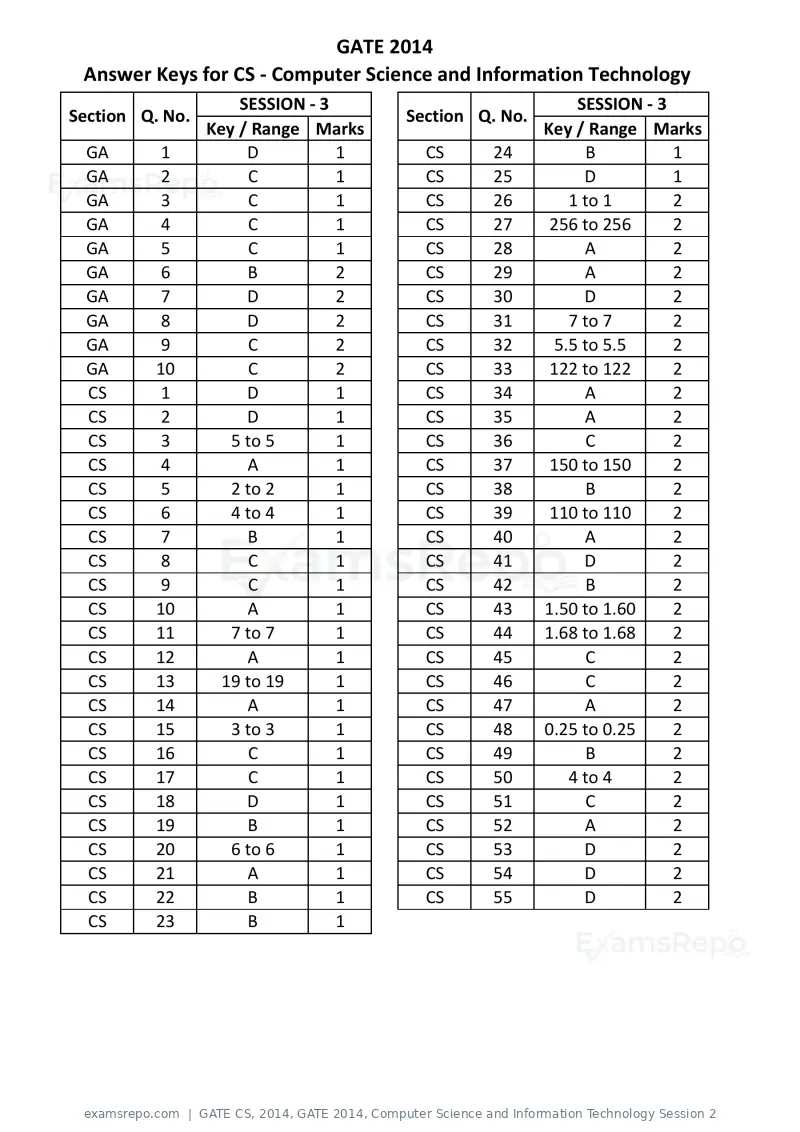 GATE CS 2014 question paper, GATE 2014, Computer Science and Information Technology Session 2, page 67 of 67