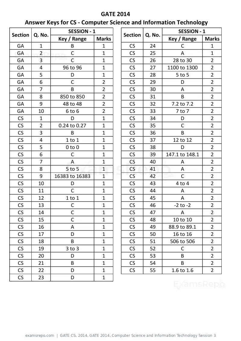 GATE CS 2014 question paper, GATE 2014, Computer Science and Information Technology Session 3, page 22 of 67