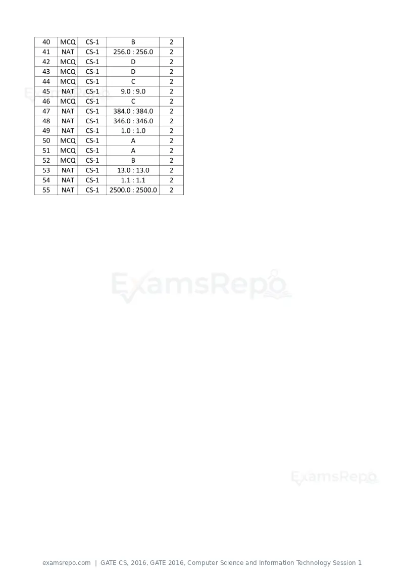 GATE CS 2016 question paper, GATE 2016, Computer Science and Information Technology Session 1, page 22 of 45