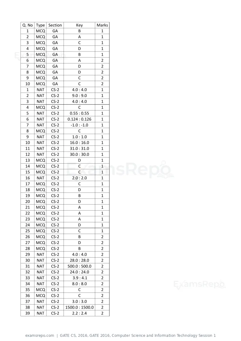 GATE CS 2016 question paper, GATE 2016, Computer Science and Information Technology Session 1, page 44 of 45