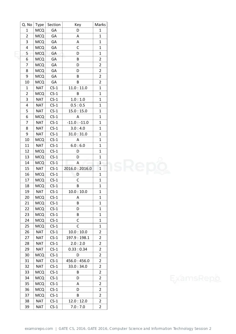 GATE CS 2016 question paper, GATE 2016, Computer Science and Information Technology Session 2, page 21 of 45