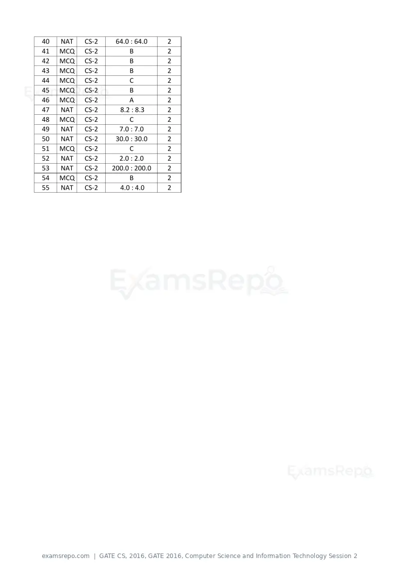 GATE CS 2016 question paper, GATE 2016, Computer Science and Information Technology Session 2, page 45 of 45