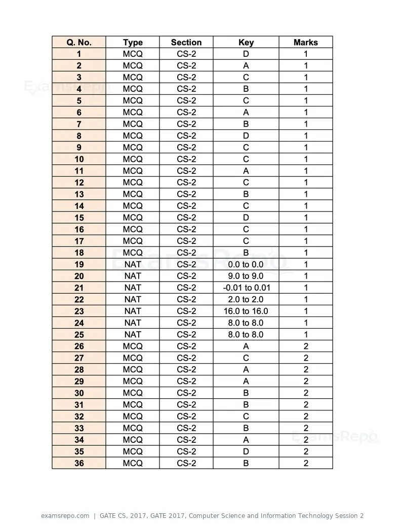GATE CS 2017 question paper, GATE 2017, Computer Science and Information Technology Session 2, page 26 of 27