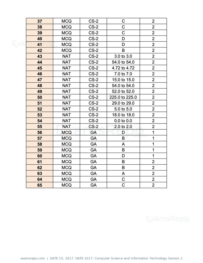 GATE CS 2017 question paper, GATE 2017, Computer Science and Information Technology Session 2, page 27 of 27
