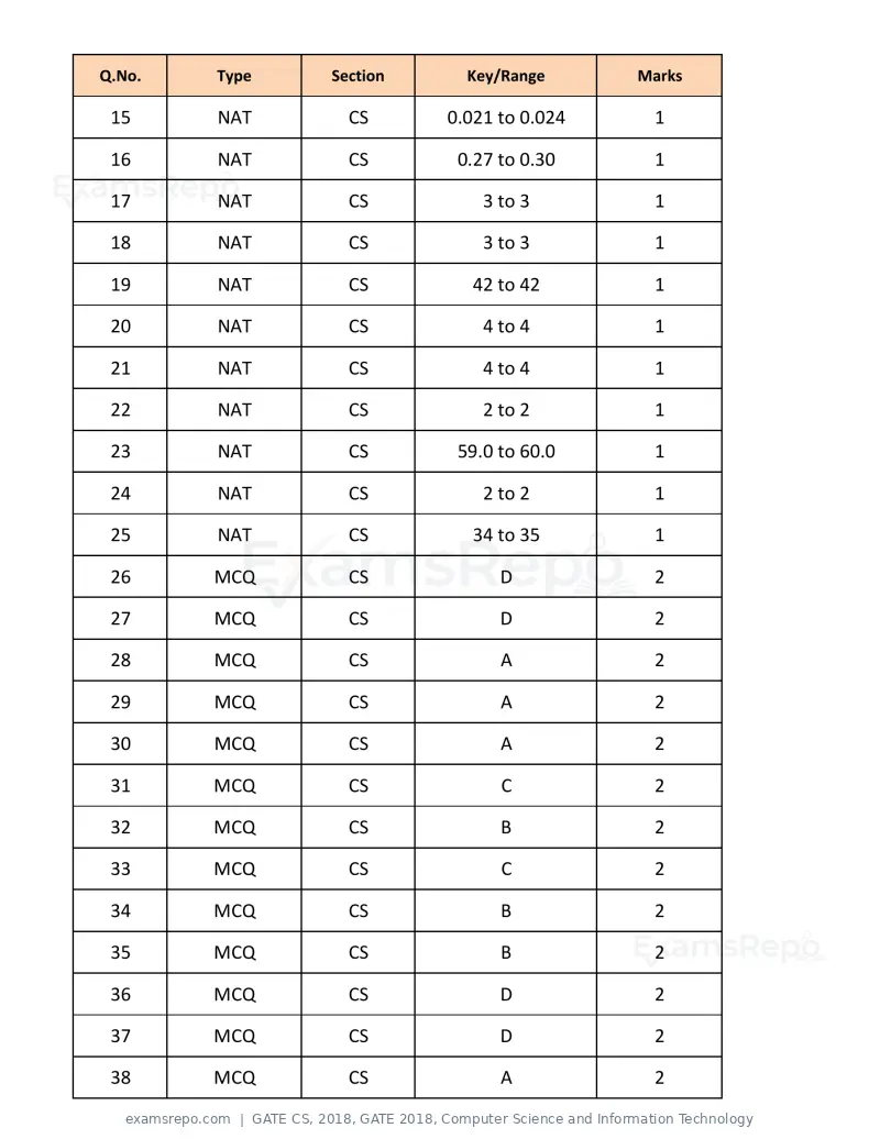GATE CS 2018 question paper, GATE 2018, Computer Science and Information Technology, page 25 of 26