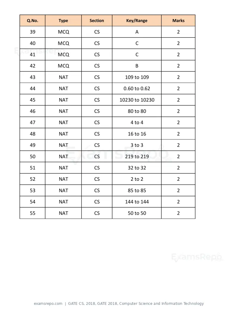 GATE CS 2018 question paper, GATE 2018, Computer Science and Information Technology, page 26 of 26