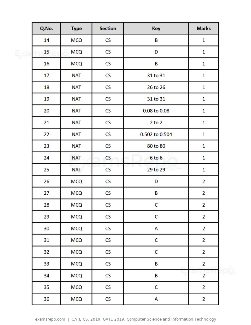 GATE CS 2019 question paper, GATE 2019, Computer Science and Information Technology, page 18 of 19