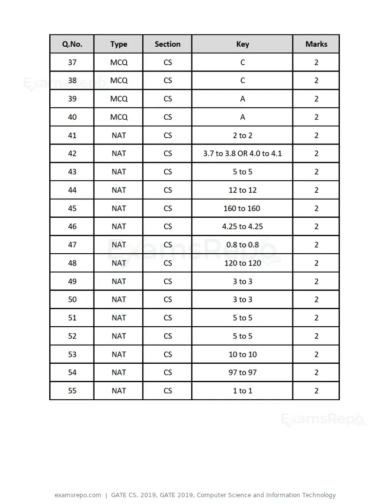GATE CS 2019 question paper, GATE 2019, Computer Science and Information Technology, page 19 of 19
