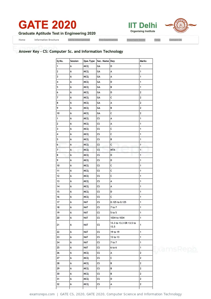 GATE CS 2020 question paper, GATE 2020, Computer Science and Information Technology, page 17 of 18