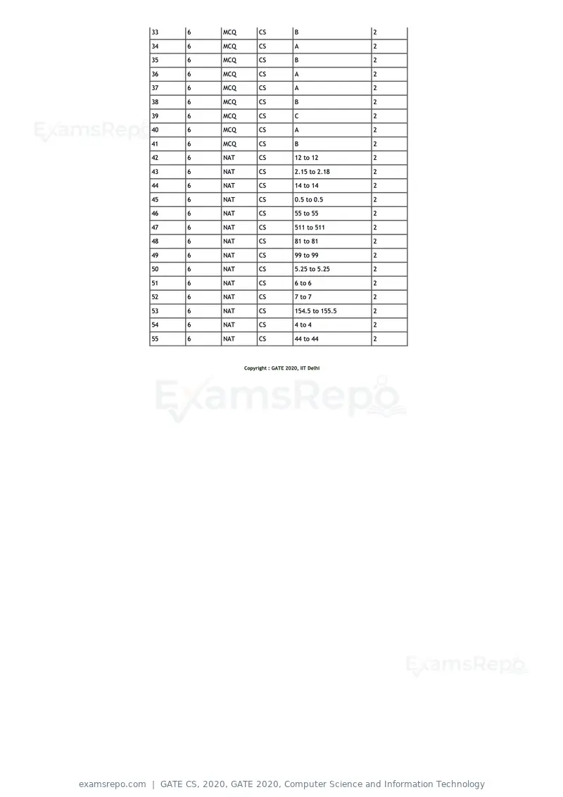 GATE CS 2020 question paper, GATE 2020, Computer Science and Information Technology, page 18 of 18