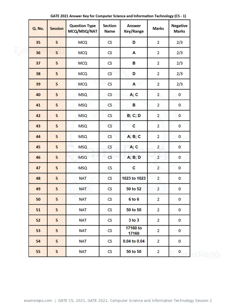 GATE CS 2021 answer key, GATE 2021, Computer Science and Information Technology Session 2, page 3 of 6