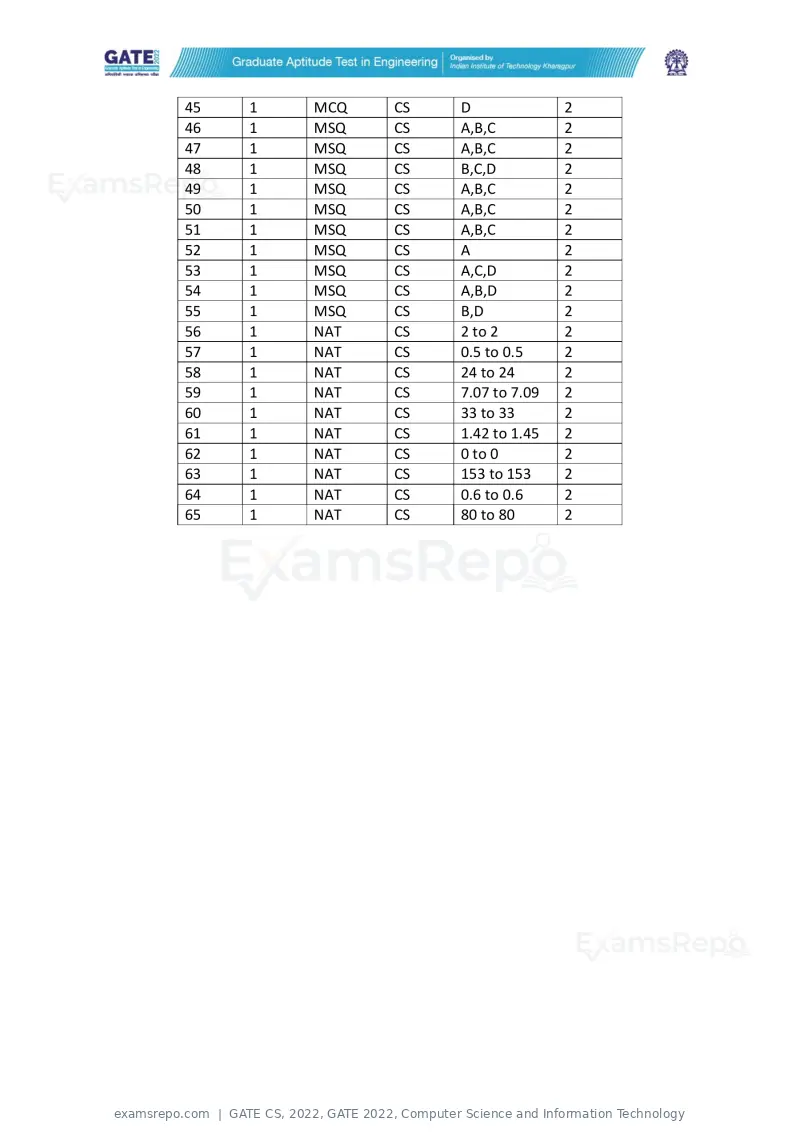 GATE CS 2022 question paper, GATE 2022, Computer Science and Information Technology, page 43 of 43
