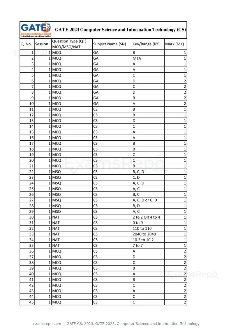 GATE CS 2023 answer key, GATE 2023, Computer Science and Information Technology, page 1 of 2