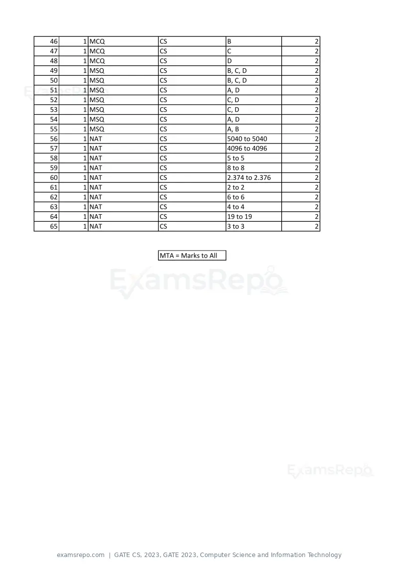 GATE CS 2023 answer key, GATE 2023, Computer Science and Information Technology, page 2 of 2