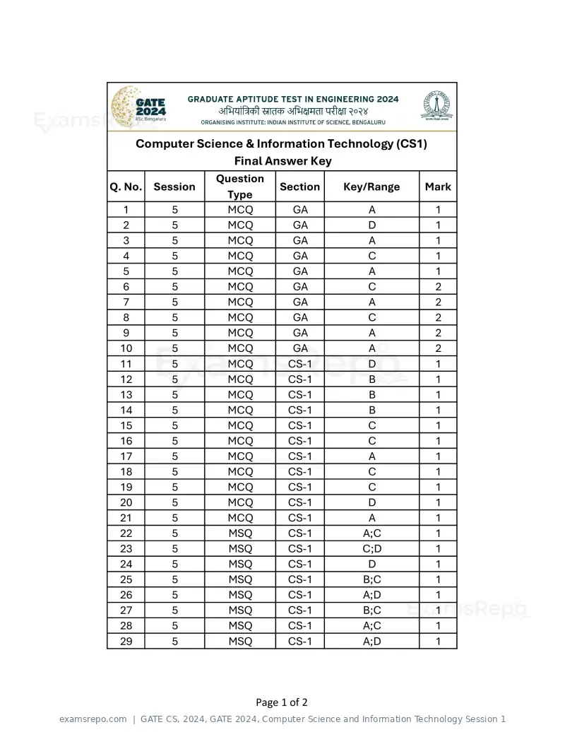 GATE CS 2024 answer key, GATE 2024, Computer Science and Information Technology Session 1, page 1 of 2