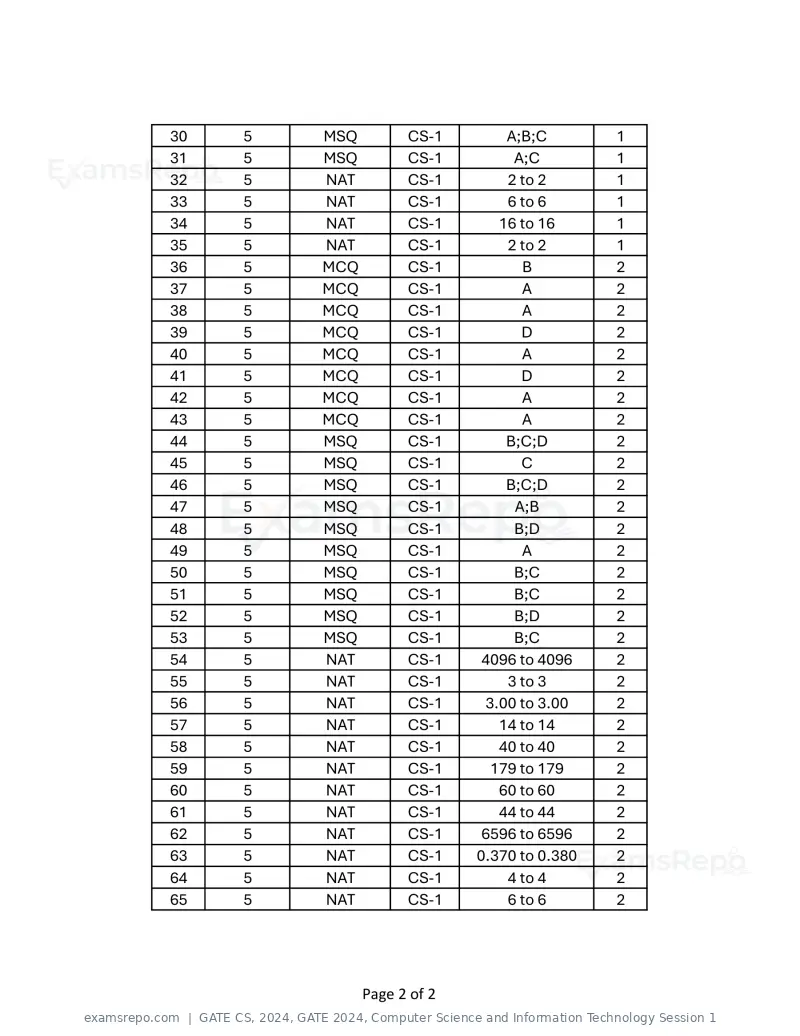 GATE CS 2024 answer key, GATE 2024, Computer Science and Information Technology Session 1, page 2 of 2