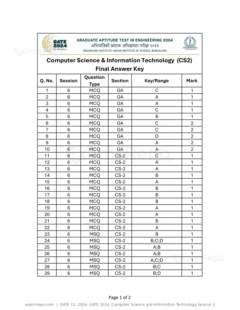 GATE CS 2024 answer key, GATE 2024, Computer Science and Information Technology Session 2, page 1 of 2