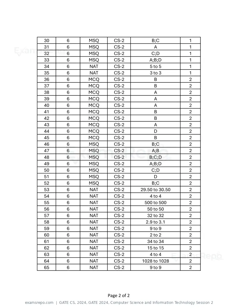 GATE CS 2024 answer key, GATE 2024, Computer Science and Information Technology Session 2, page 2 of 2