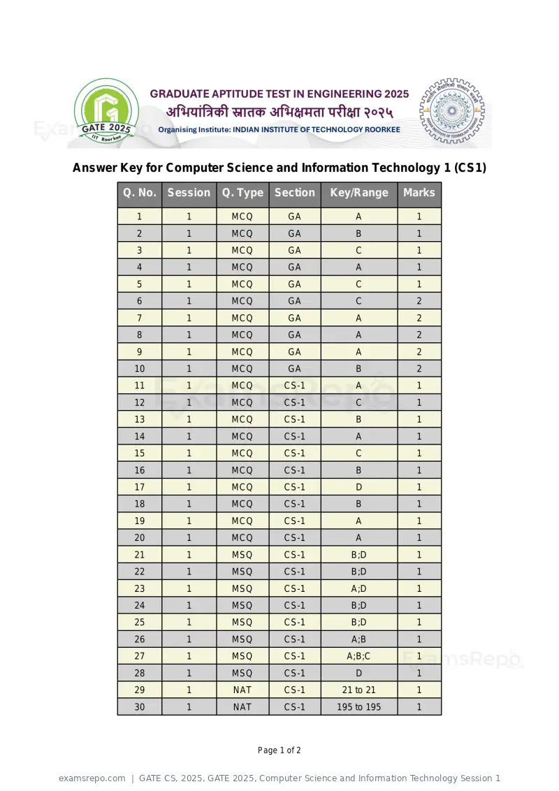 GATE CS 2025 answer key, GATE 2025, Computer Science and Information Technology Session 1, page 1 of 2