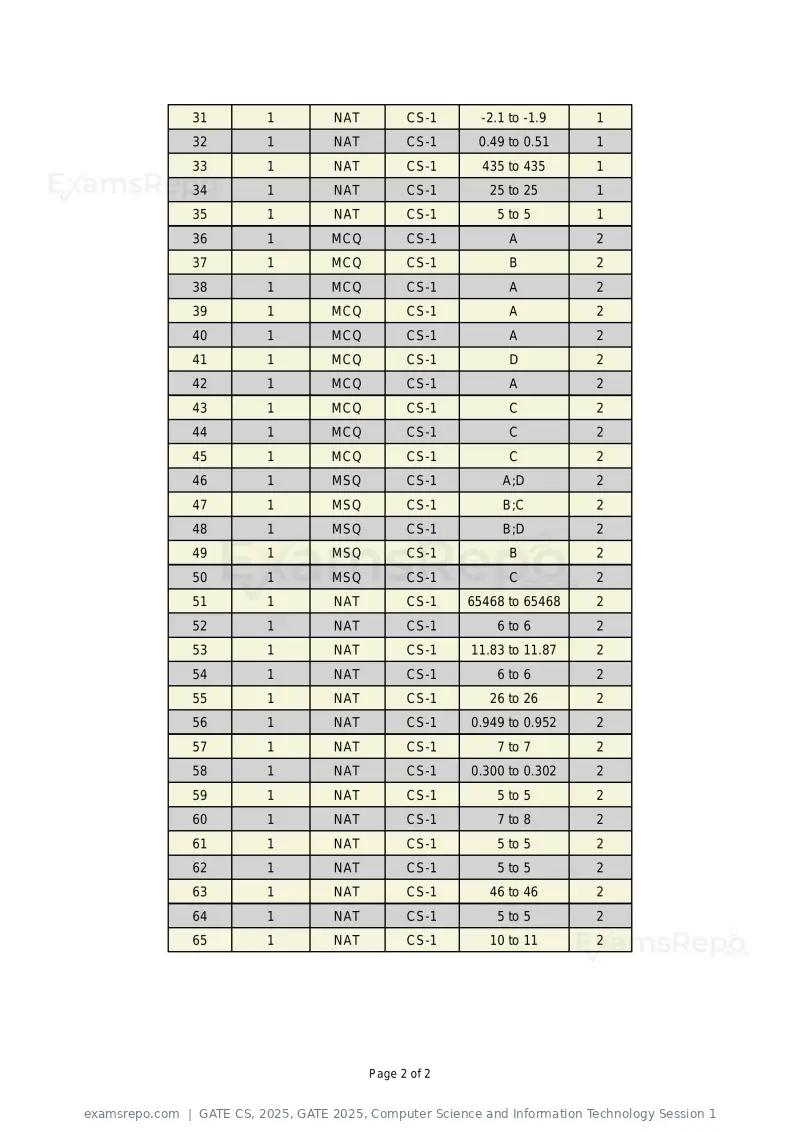 GATE CS 2025 answer key, GATE 2025, Computer Science and Information Technology Session 1, page 2 of 2