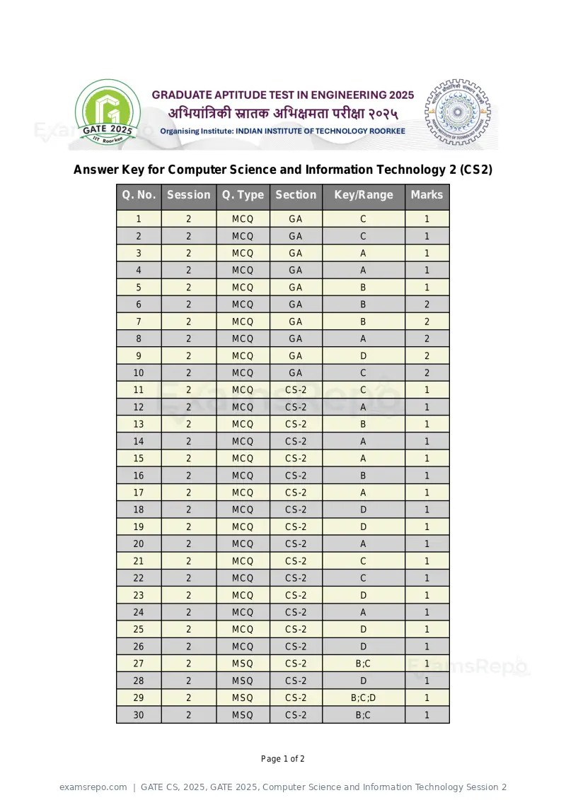 GATE CS 2025 answer key, GATE 2025, Computer Science and Information Technology Session 2, page 1 of 2