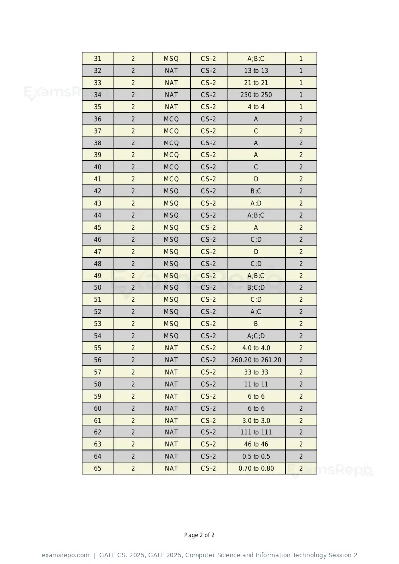 GATE CS 2025 answer key, GATE 2025, Computer Science and Information Technology Session 2, page 2 of 2
