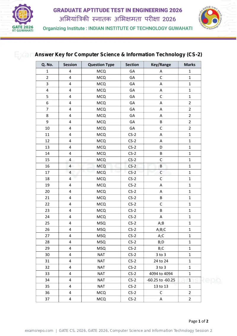 GATE CS 2026 answer key, GATE 2026, Computer Science and Information Technology Session 2, page 1 of 2