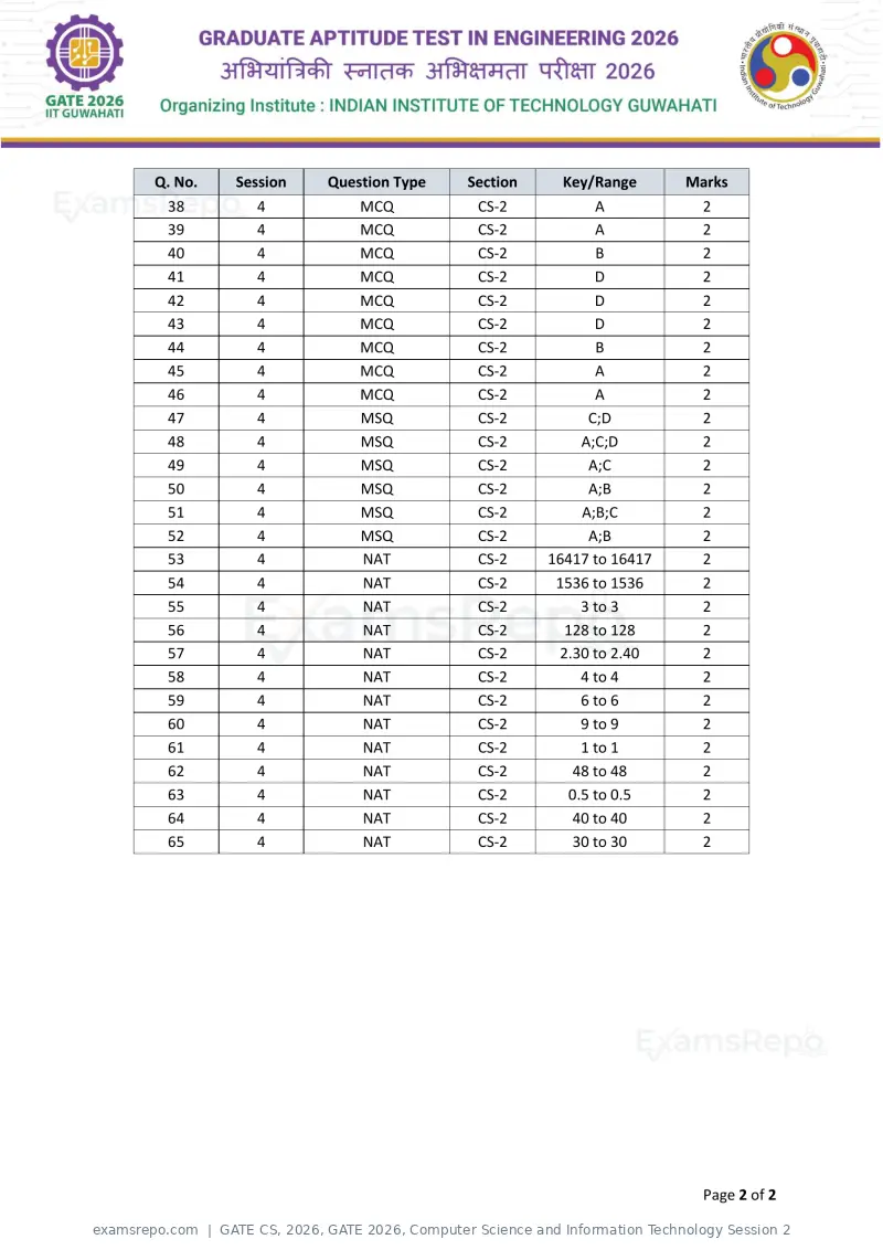 GATE CS 2026 answer key, GATE 2026, Computer Science and Information Technology Session 2, page 2 of 2