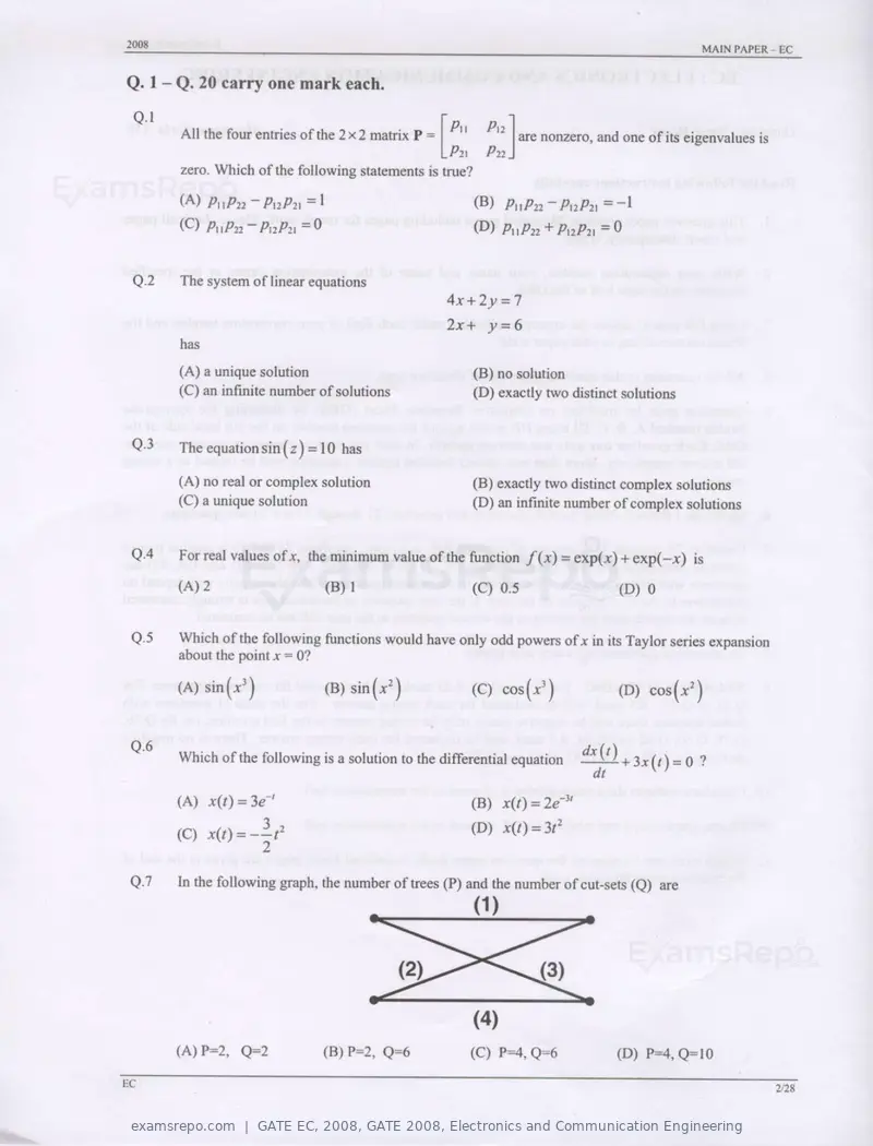 GATE EC 2008 question paper, GATE 2008, Electronics and Communication Engineering, page 2 of 24