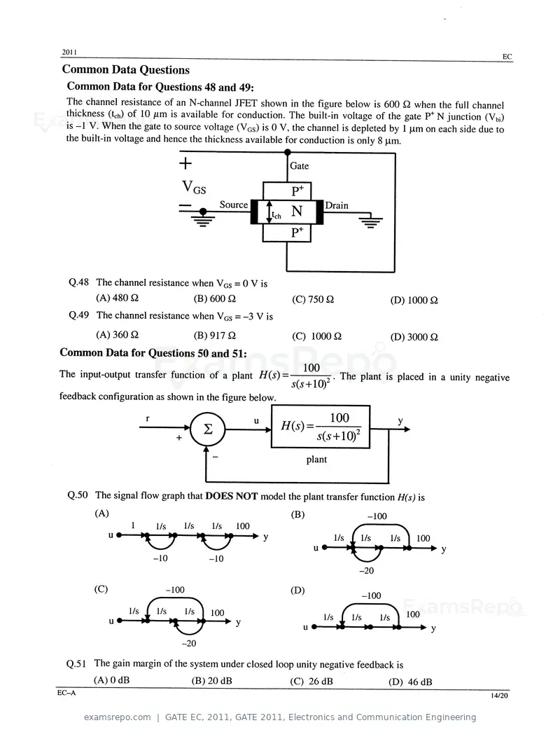 GATE EC 2011 question paper, GATE 2011, Electronics and Communication Engineering, page 14 of 17