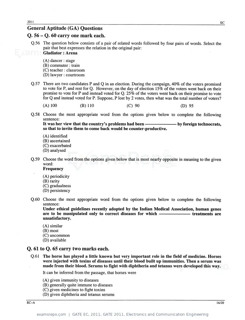 GATE EC 2011 question paper, GATE 2011, Electronics and Communication Engineering, page 16 of 17