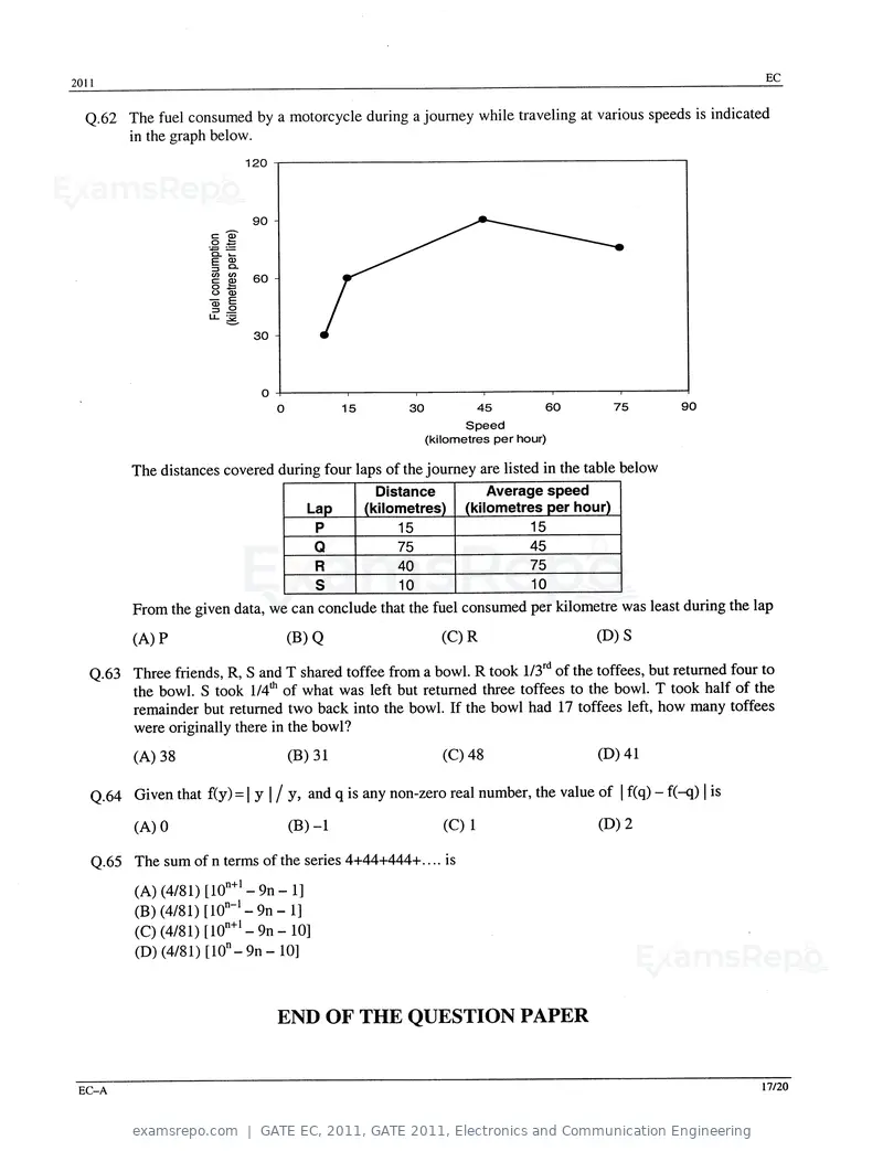 GATE EC 2011 question paper, GATE 2011, Electronics and Communication Engineering, page 17 of 17