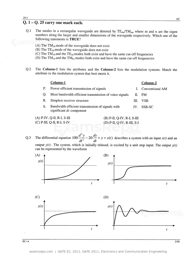 GATE EC 2011 question paper, GATE 2011, Electronics and Communication Engineering, page 2 of 17