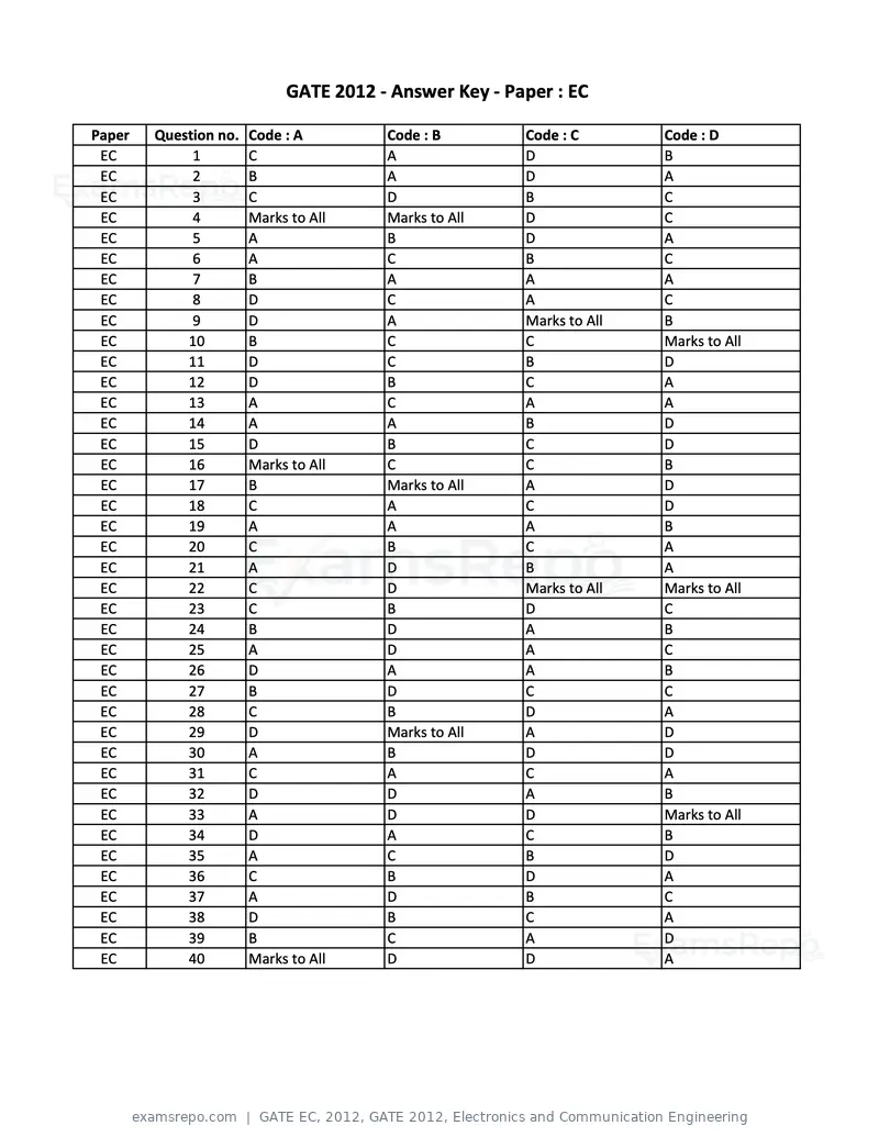 GATE EC 2012 question paper, GATE 2012, Electronics and Communication Engineering, page 15 of 16