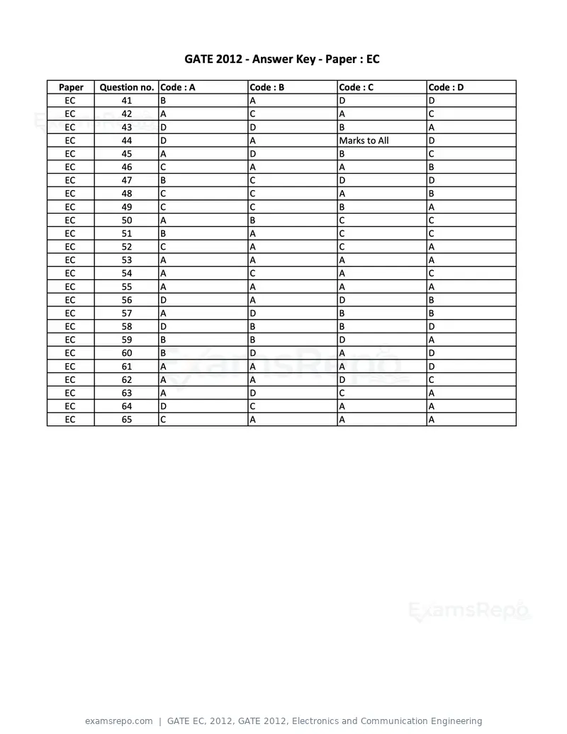 GATE EC 2012 question paper, GATE 2012, Electronics and Communication Engineering, page 16 of 16