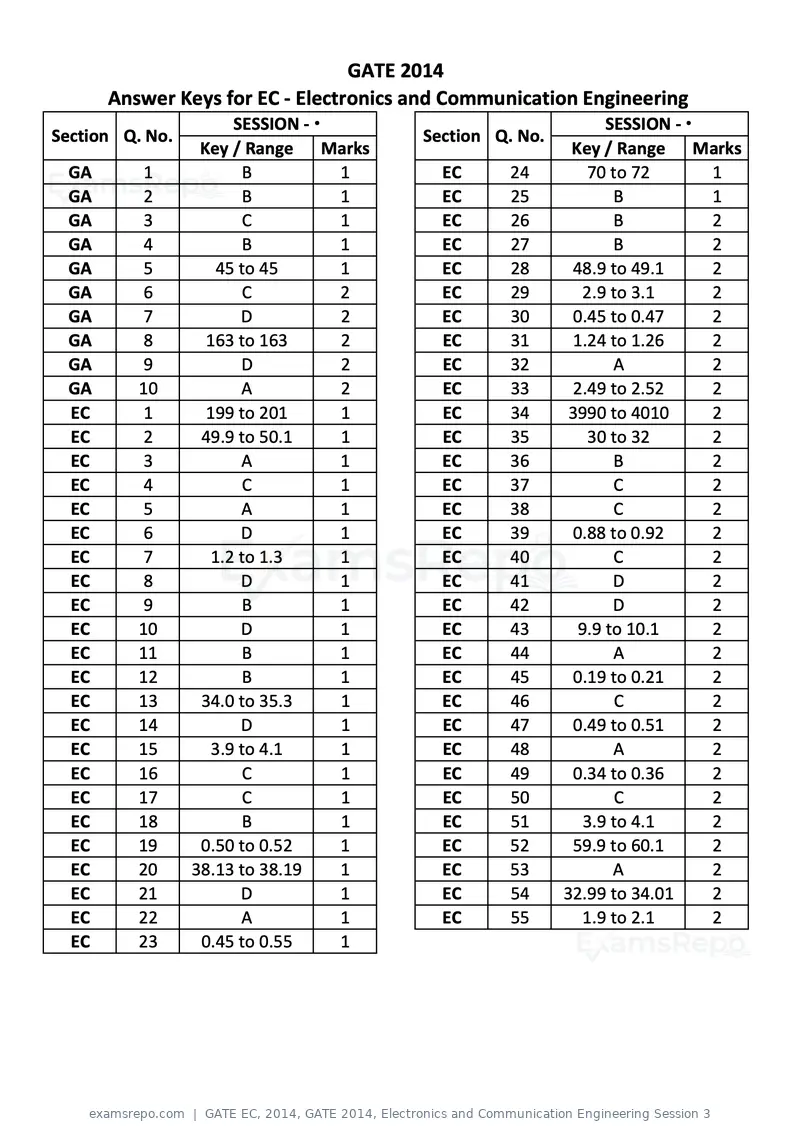 GATE EC 2014 question paper, GATE 2014, Electronics and Communication Engineering Session 3, page 39 of 83