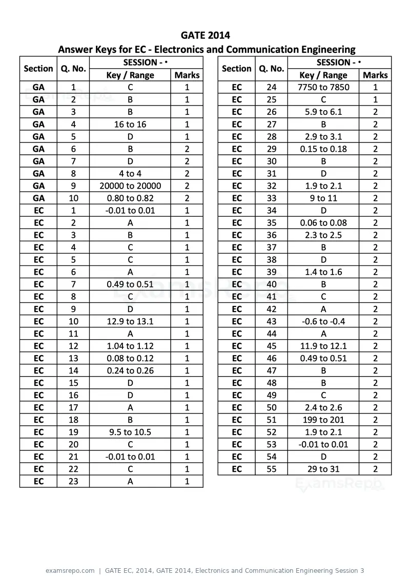 GATE EC 2014 question paper, GATE 2014, Electronics and Communication Engineering Session 3, page 62 of 83