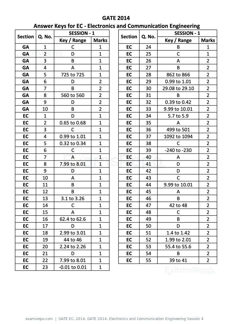 GATE EC 2014 question paper, GATE 2014, Electronics and Communication Engineering Session 4, page 19 of 83