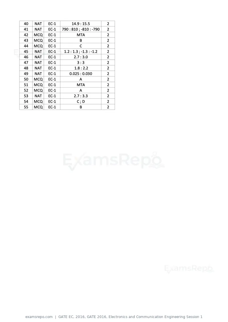 GATE EC 2016 question paper, GATE 2016, Electronics and Communication Engineering Session 1, page 21 of 64