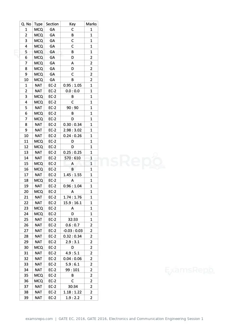 GATE EC 2016 question paper, GATE 2016, Electronics and Communication Engineering Session 1, page 39 of 64
