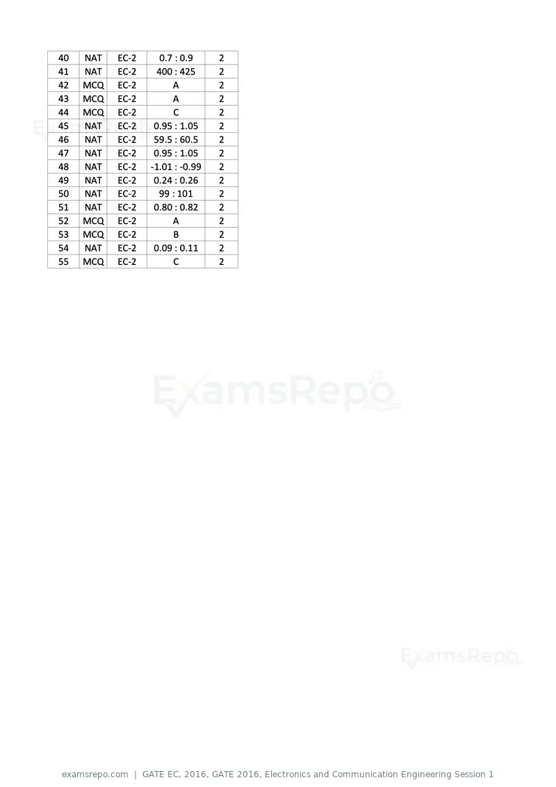 GATE EC 2016 question paper, GATE 2016, Electronics and Communication Engineering Session 1, page 40 of 64