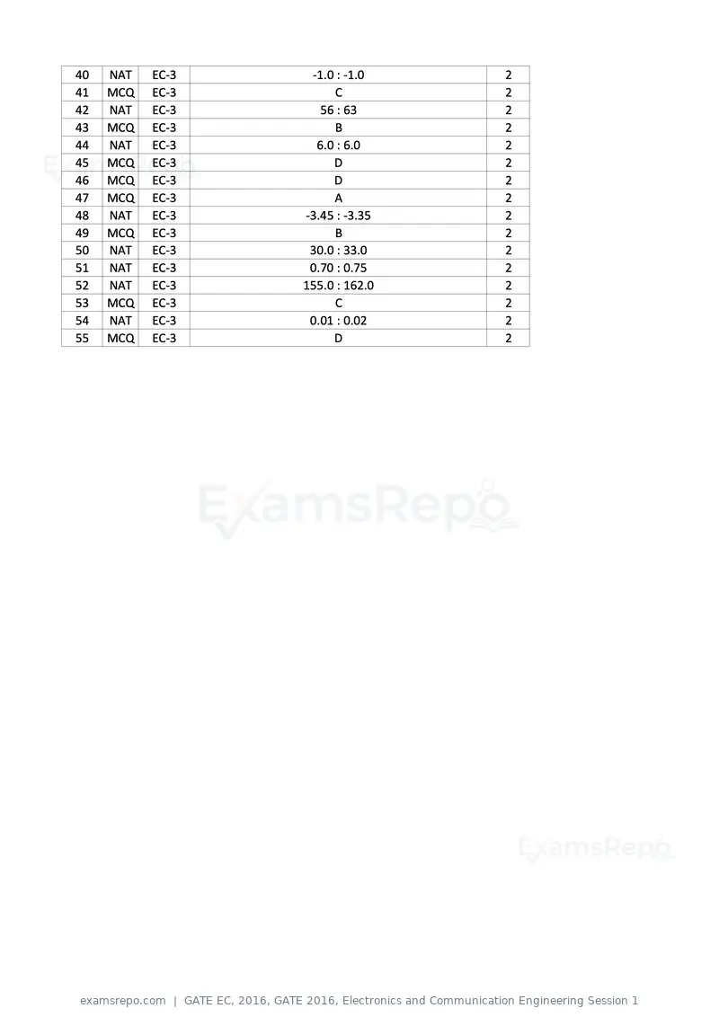 GATE EC 2016 question paper, GATE 2016, Electronics and Communication Engineering Session 1, page 64 of 64