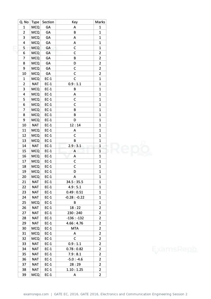 GATE EC 2016 question paper, GATE 2016, Electronics and Communication Engineering Session 2, page 20 of 64