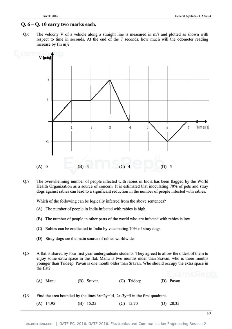 GATE EC 2016 question paper, GATE 2016, Electronics and Communication Engineering Session 2, page 42 of 64