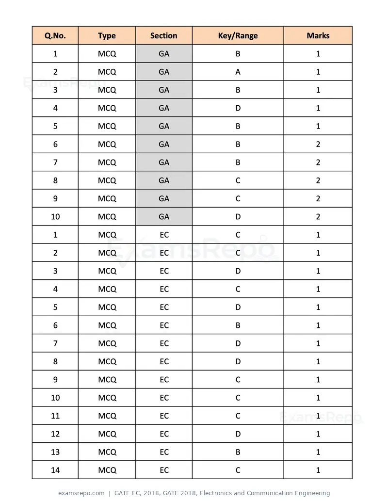GATE EC 2018 question paper, GATE 2018, Electronics and Communication Engineering, page 21 of 23