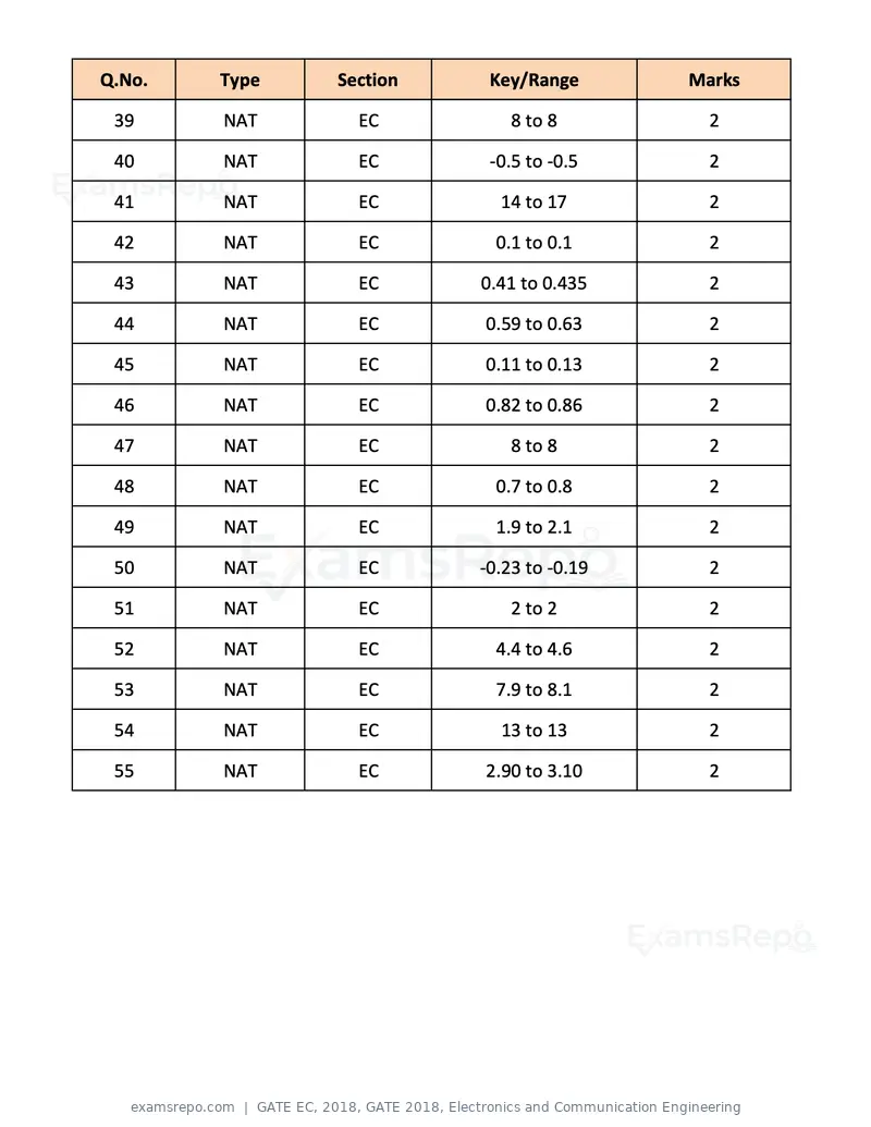 GATE EC 2018 question paper, GATE 2018, Electronics and Communication Engineering, page 23 of 23