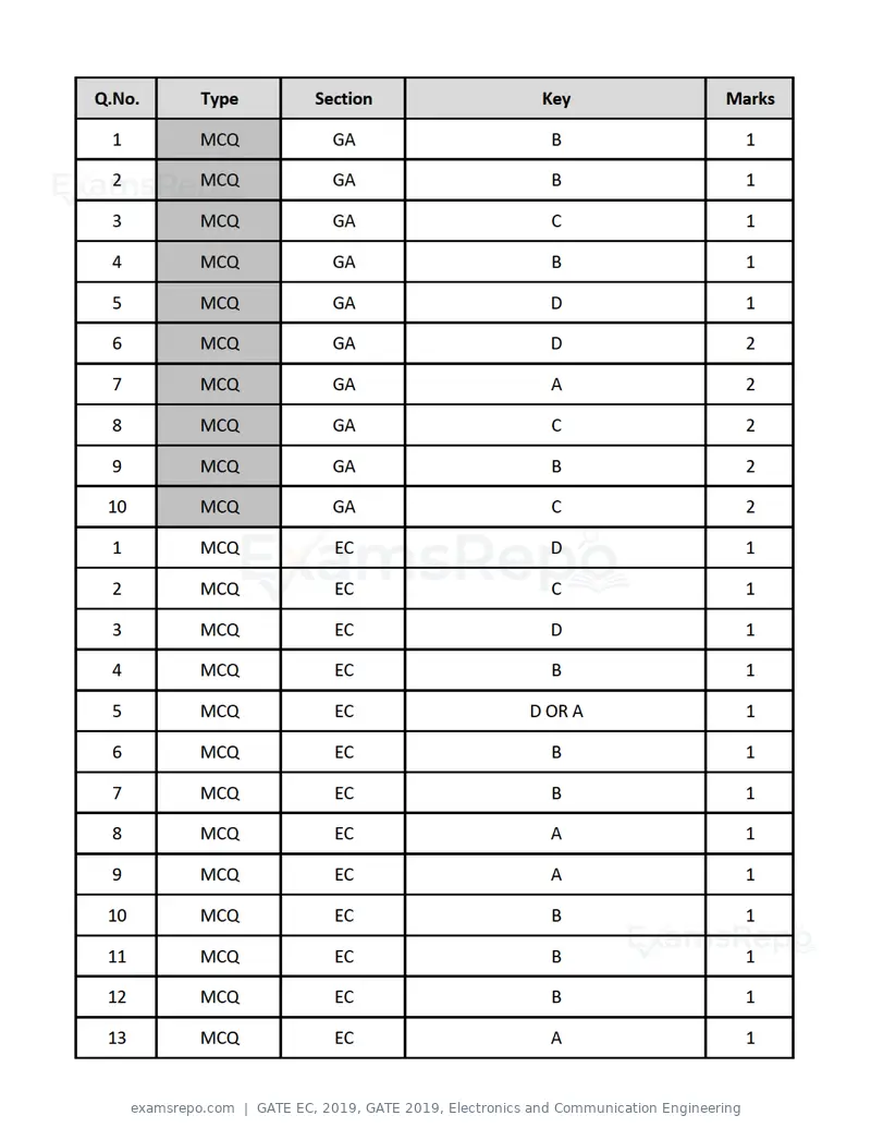 GATE EC 2019 question paper, GATE 2019, Electronics and Communication Engineering, page 29 of 31